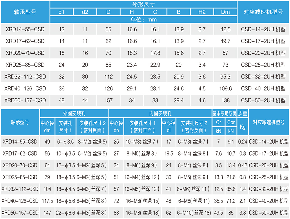 諧波減速機(jī)專用交叉滾子軸承