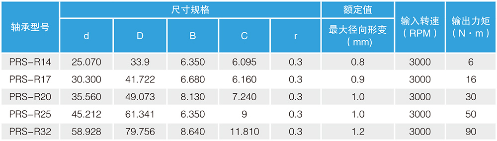 諧波減速機(jī)專用柔性軸承