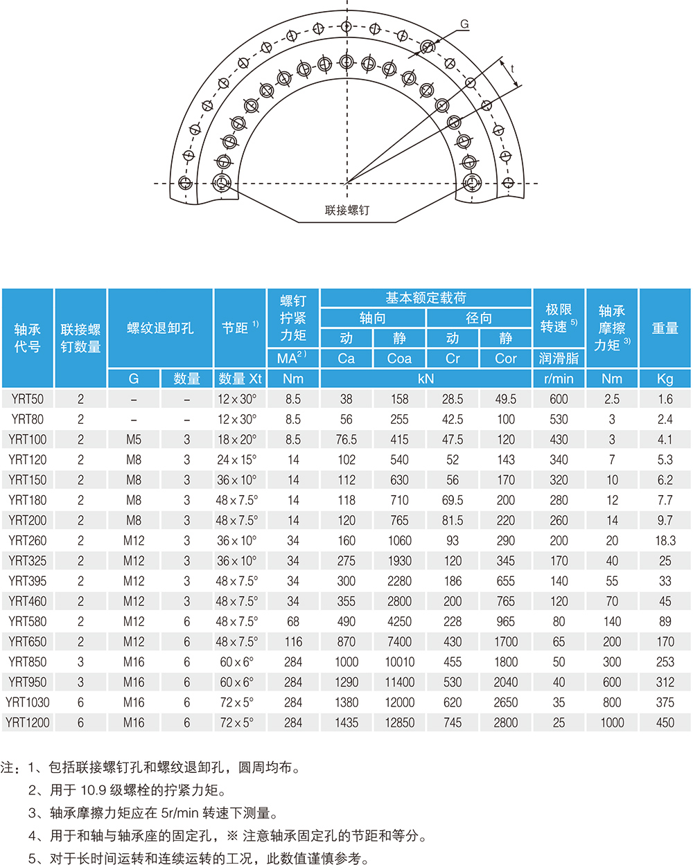 YRT標(biāo)準(zhǔn)軸承